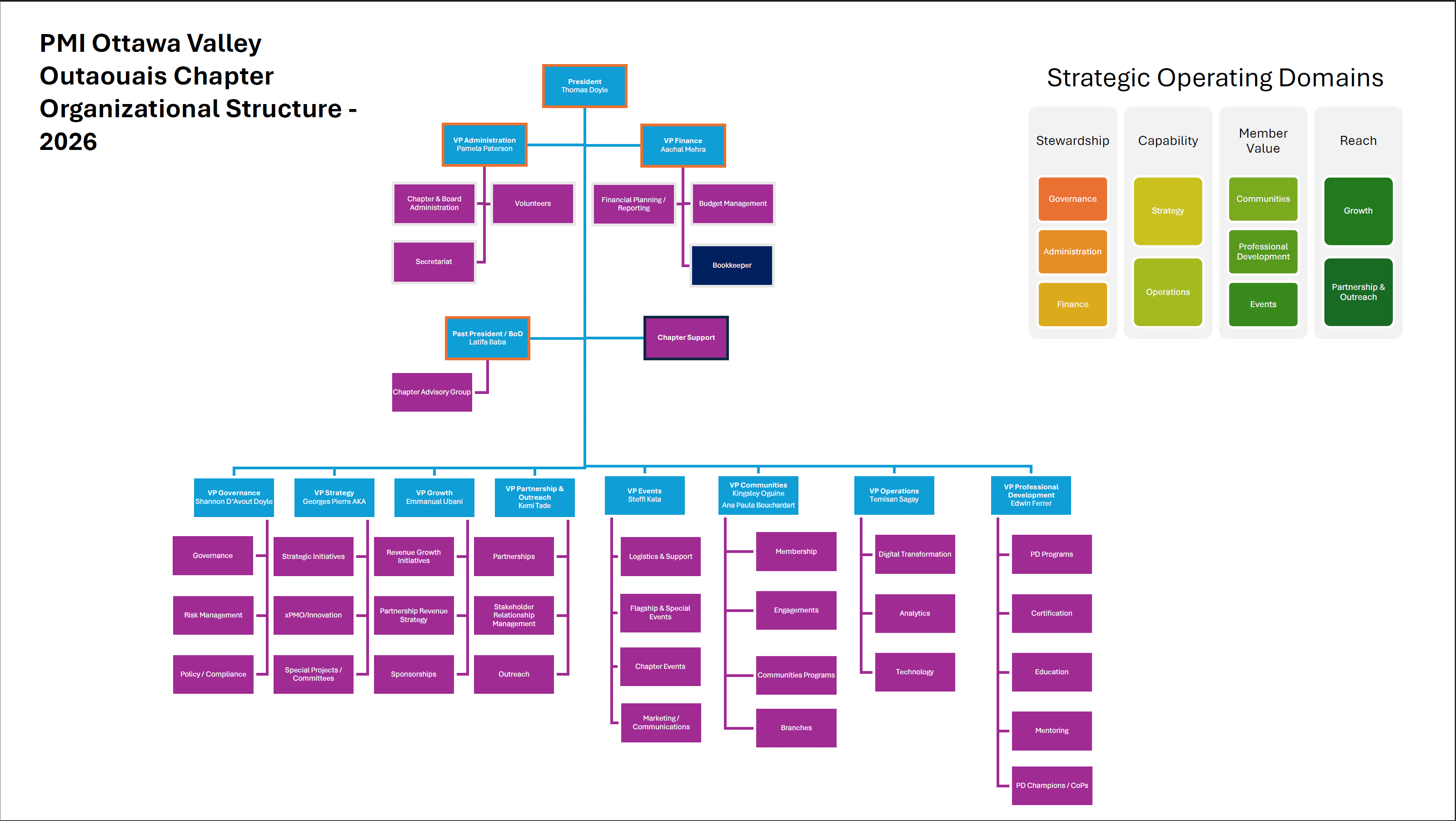 2026-PMI-OVOC-Organizational-Chart_edited.png