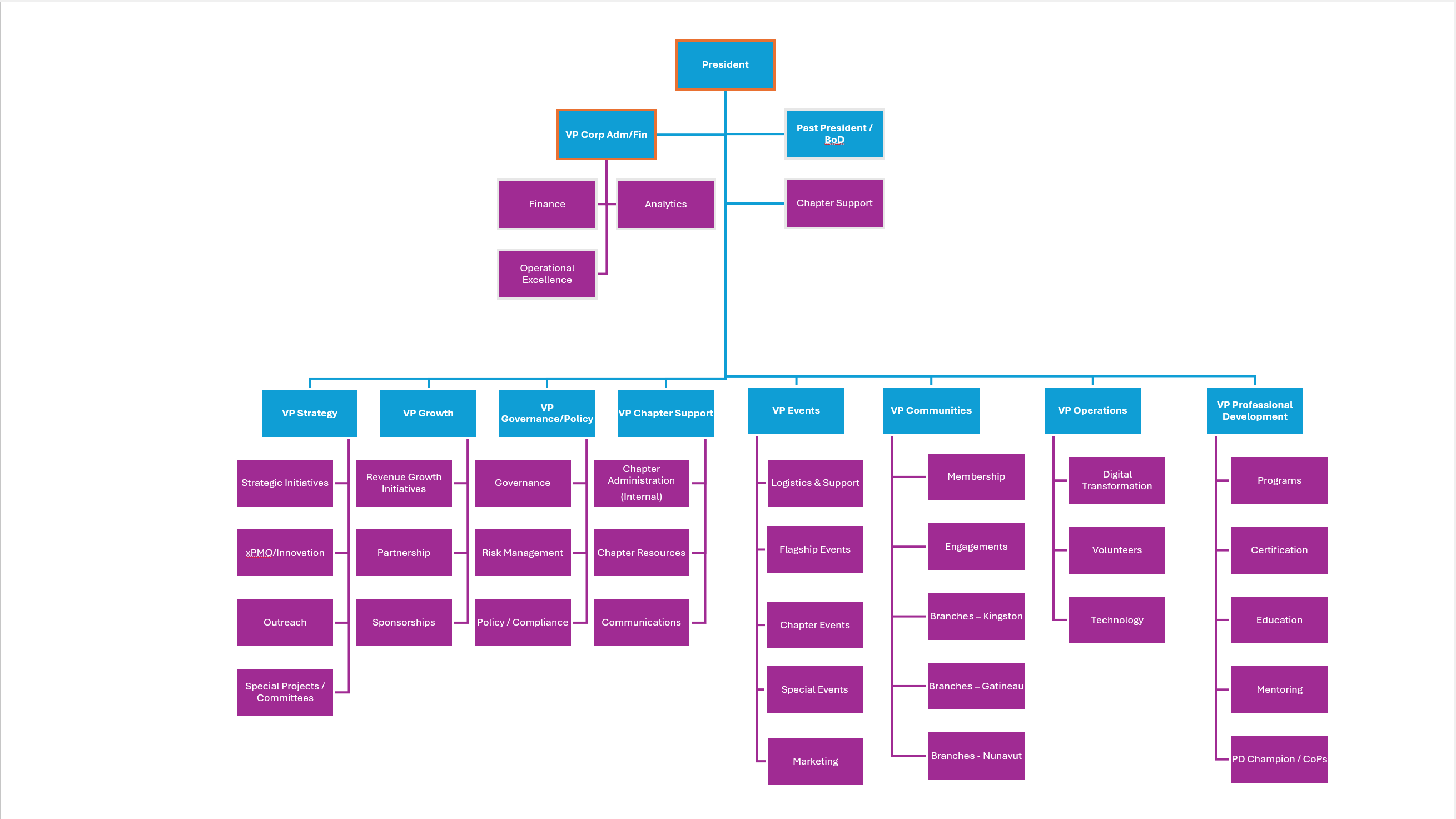 Board-Structure-for-2025.png